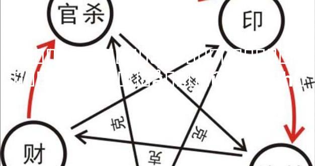 ���������ߺ��ǻ��߷ֿ�Ԥ������ ���������ߺ��ǻ��߲�û�к���һ��